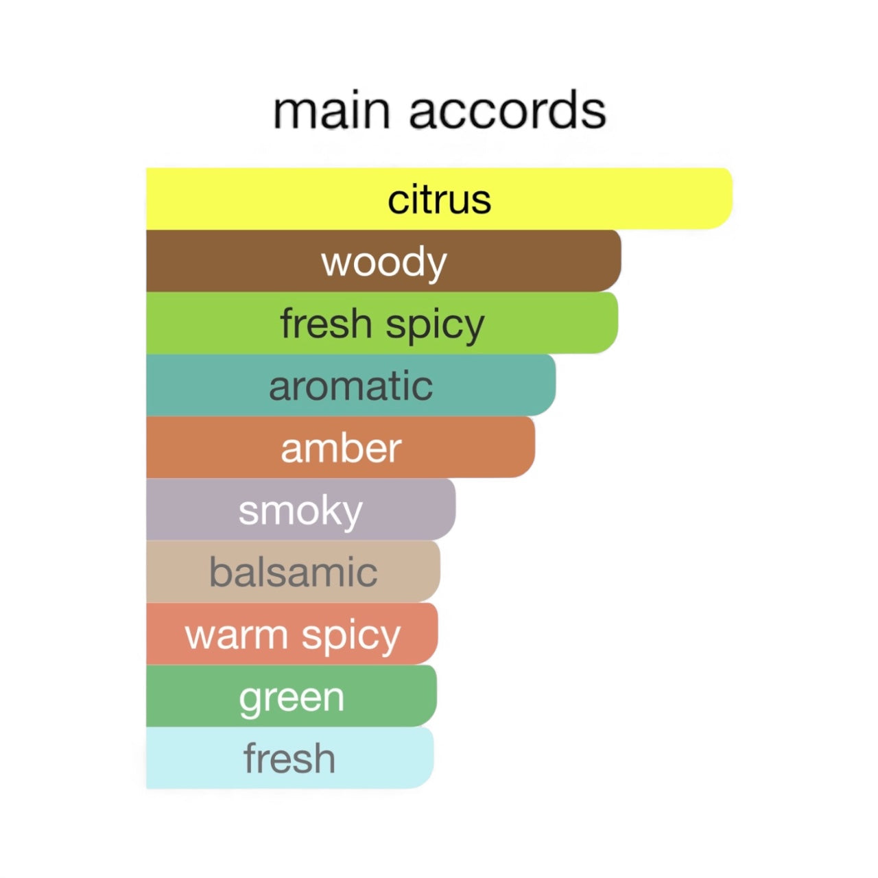 "Adventure in Portofino" (MMGP) EdP 50ml