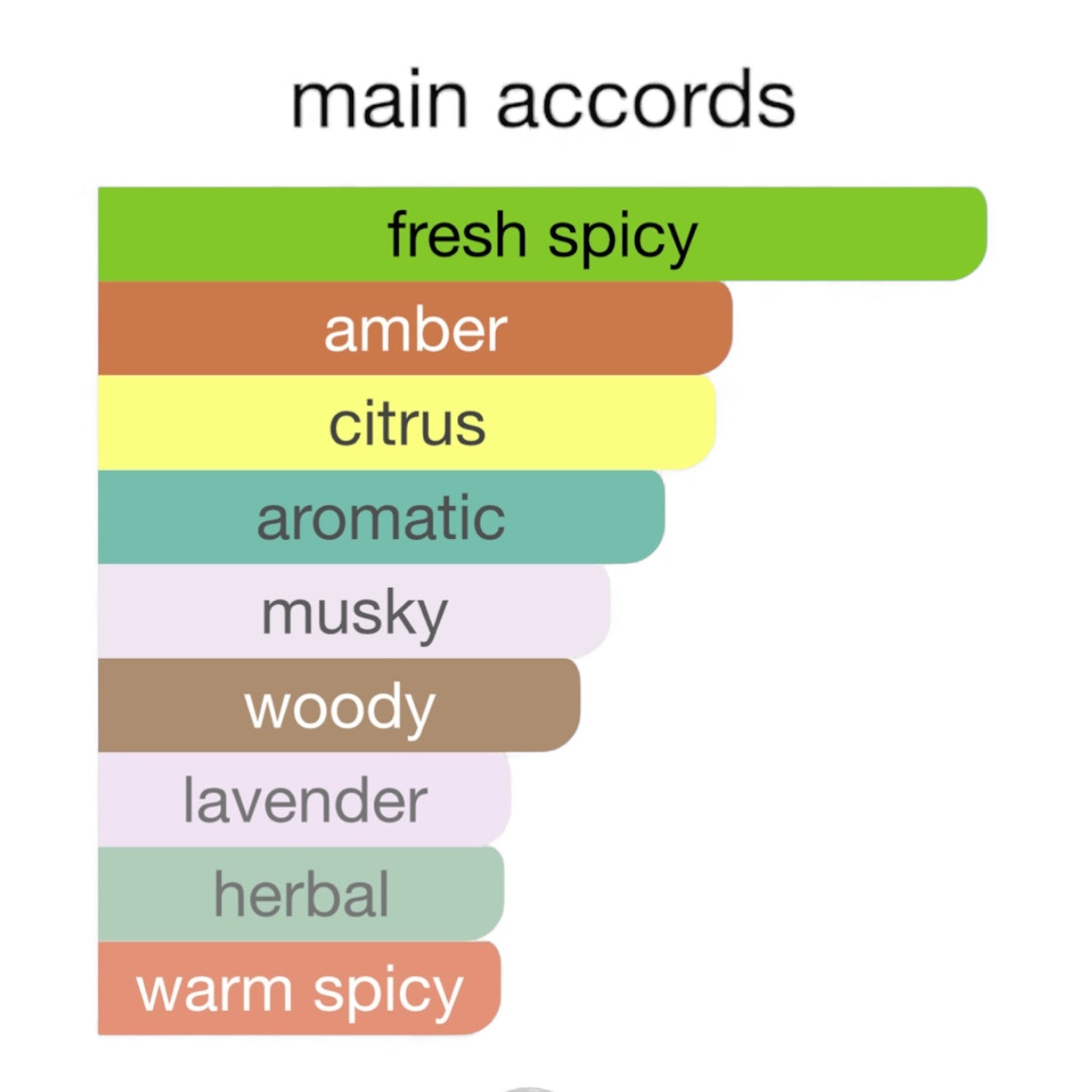 "Thor" (Asgaard Casino) EdP 50ml