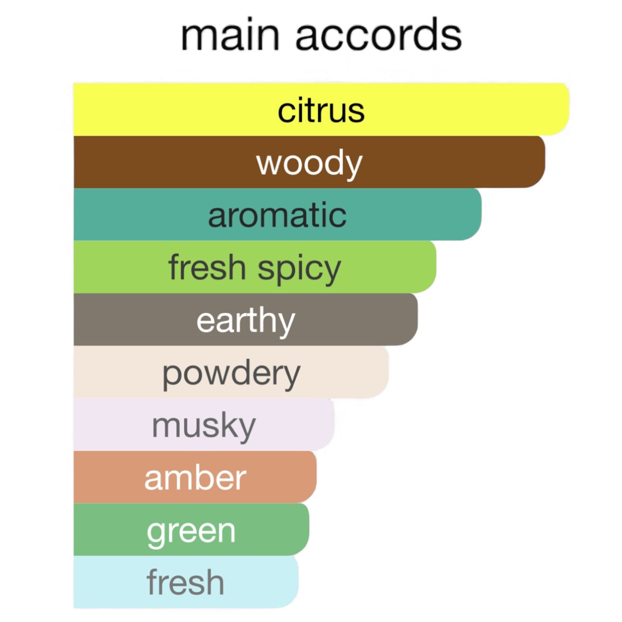 "Fenrir" (Asgaard Casino) EdP 50ml