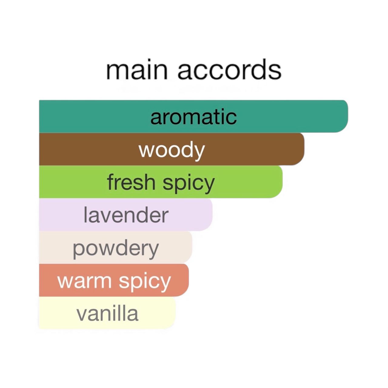 "Freyja" (Asgaard Casino) EdP 50ml