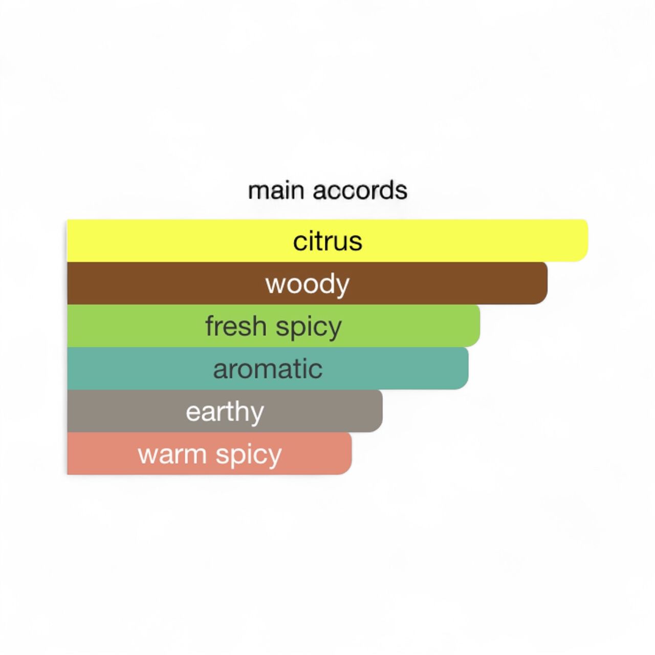 “Odin” (Asgaard Casino) EdP (50ml)