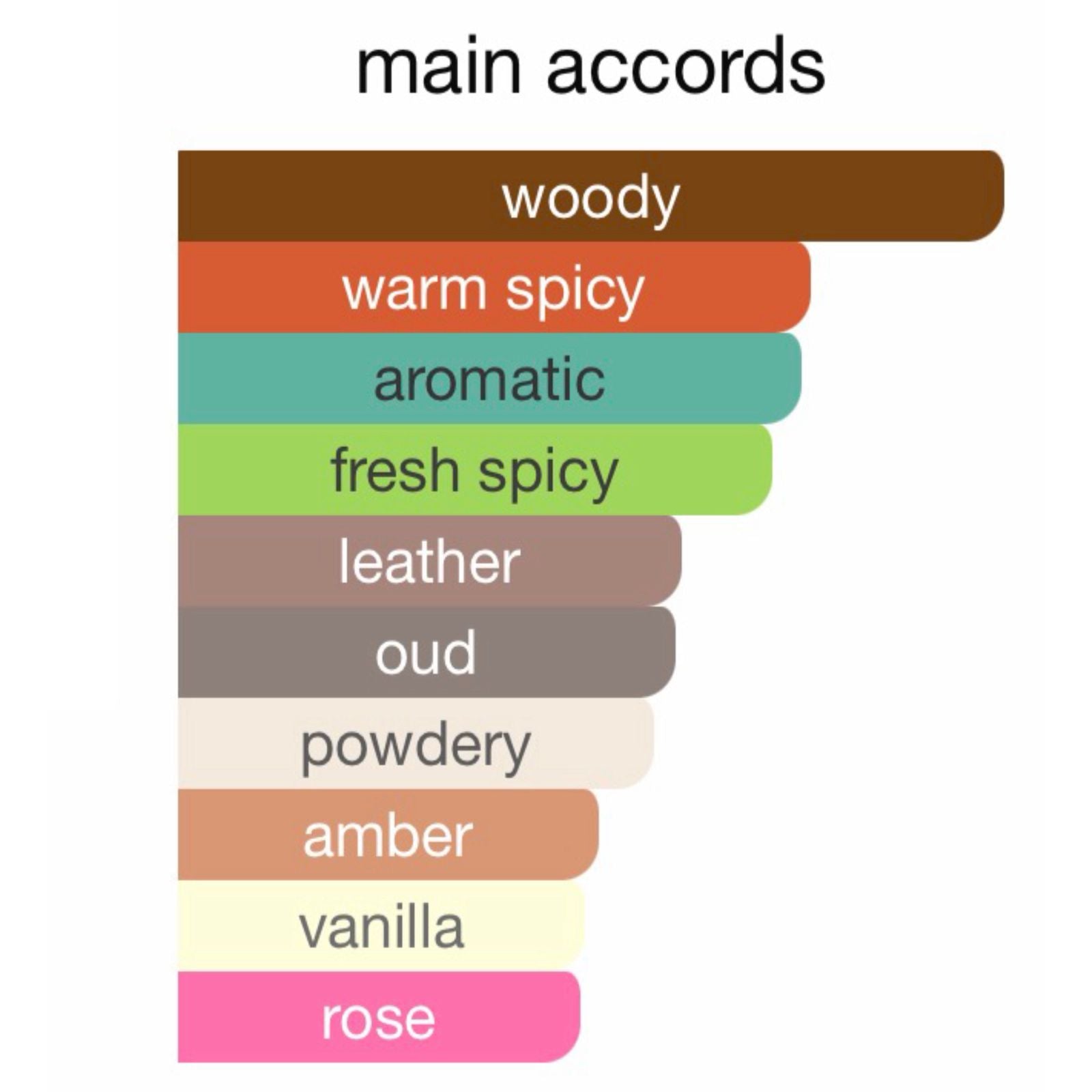 "Valkyrie" (Asgaard Casino) EdP (50ml)