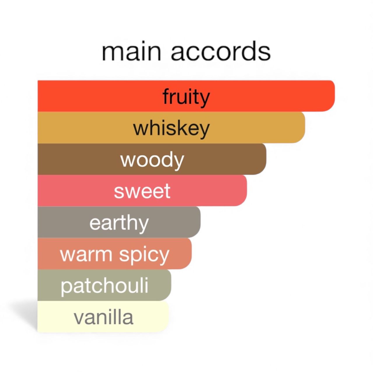 "Scotland the Brave" (MMGP) EdP 50ml