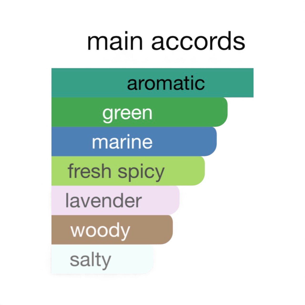 "Date in Antibes" (MMGP) EdP 50ml