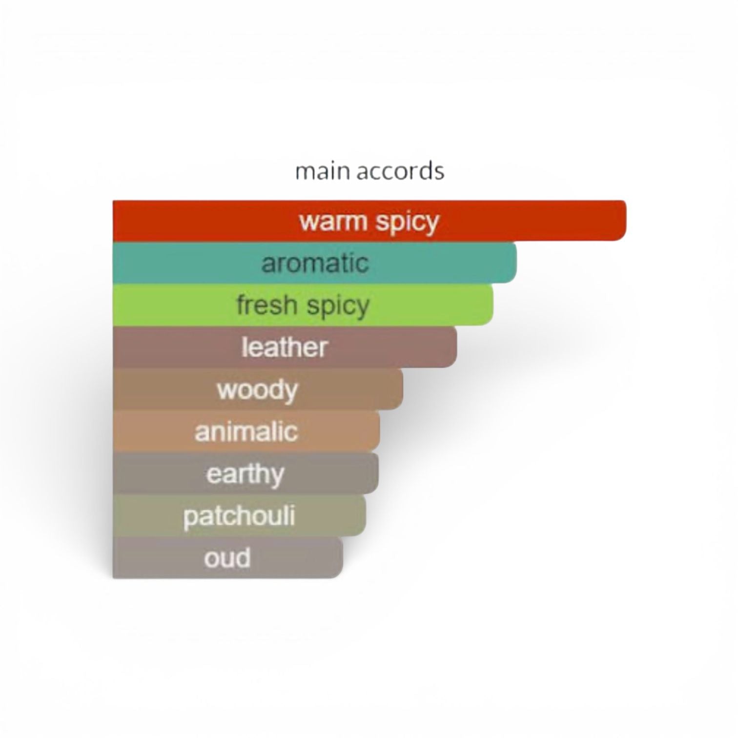 "Lunchtime at the Club" (MMGP) EdP 50ml