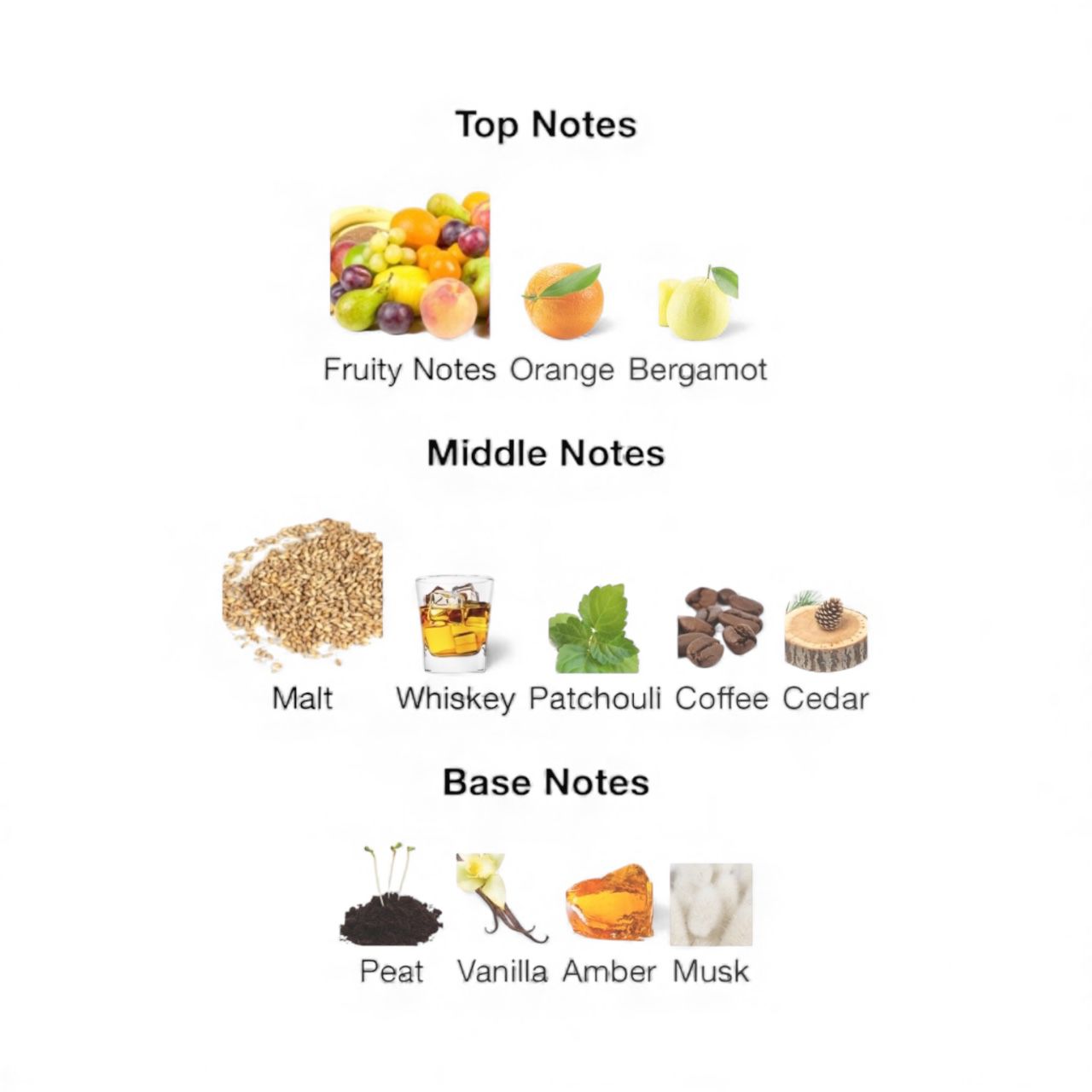 "Scotland the Brave" (MMGP) EdP 50ml