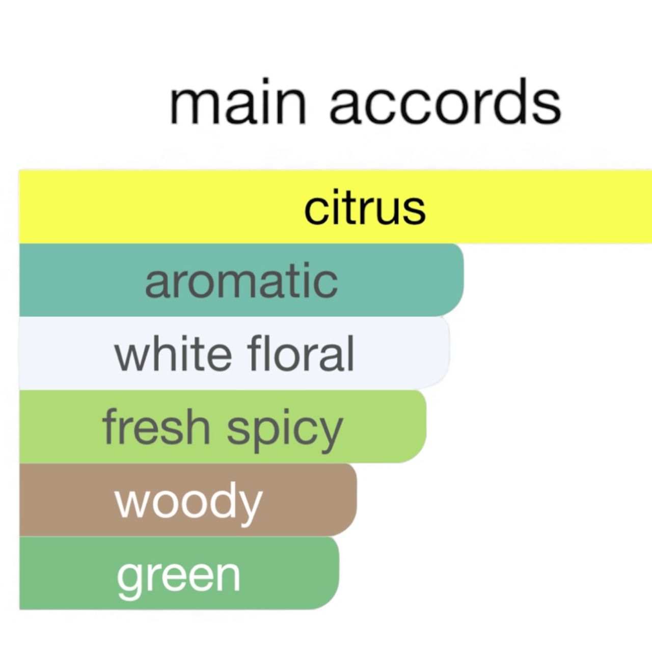 "Afternoon in Capri" (MMGP) EdP 50 ml